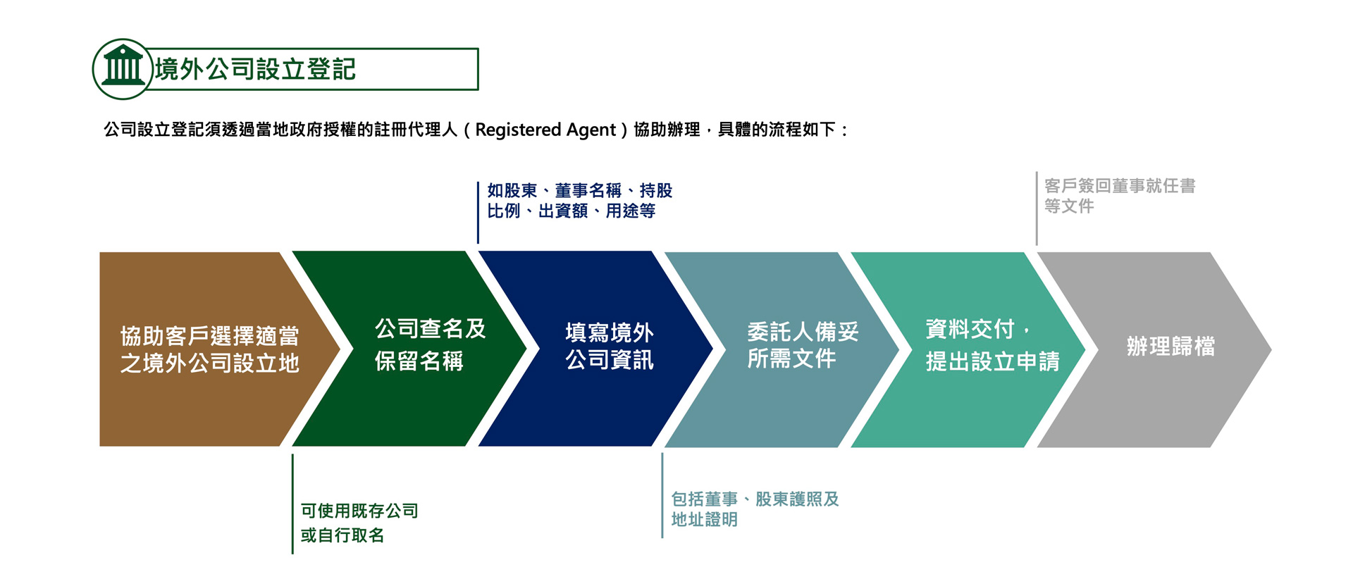 境外服務 - 嘉晟 JS TAX CPA - 美國稅務諮詢 | 稅務申報 | 美國信託 | 境外架構規劃
